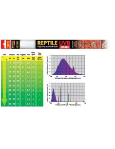Uvb200  Fluorescente 18w 60cm