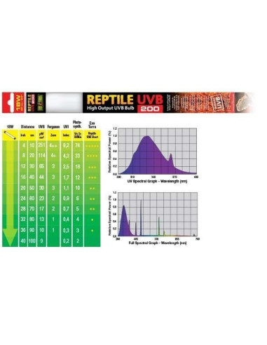 Uvb200  Fluorescente 18w 60cm