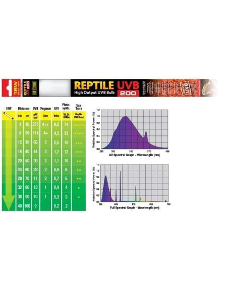 Uvb200  Fluorescente 18w 60cm