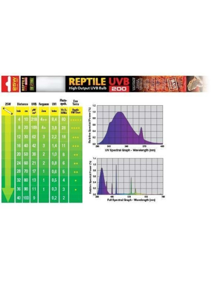 Uvb200  Fluorescente 25w 75cm